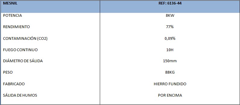 Datos Técnicos